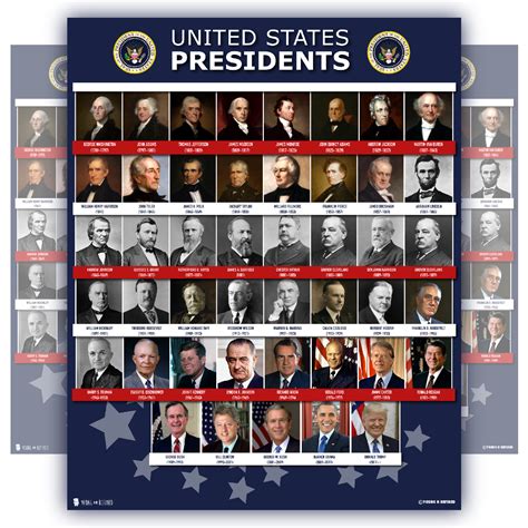 All Presidents of the united states Of America poster Up-To-Date chart LAMINATED Classroom ...