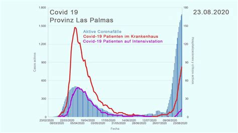 Hisense hat niederlassungen und büros in deutschland, italien, spanien, großbritannien, frankreich und anderen europäischen ländern gegründet und baut den lokalen sebastian larsson: 7-Tage-Inzidenz auf Kanarischen Inseln bei knapp 60 pro ...
