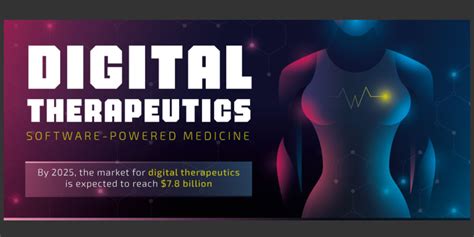 Infographic What Is Digital Therapeutics