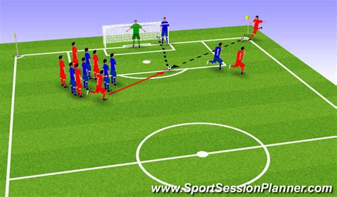 Football Soccer Corner Kick Set Play 1 Set Pieces Corners Moderate