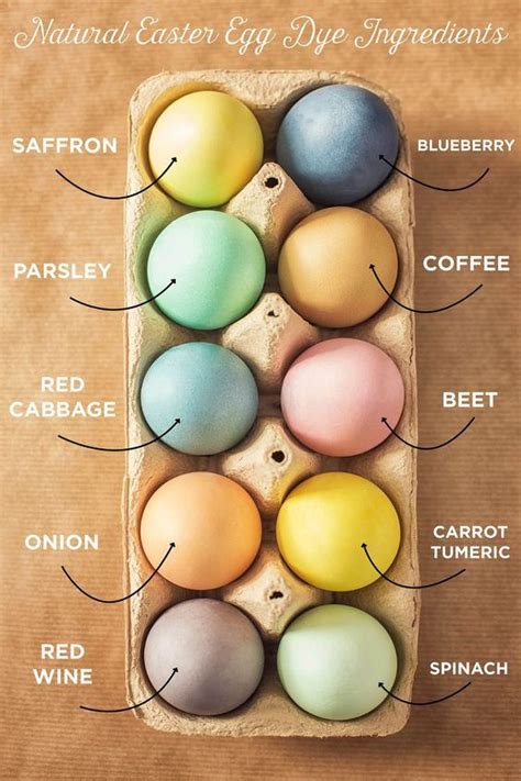 Natural Easter Egg Dye Ideas And Helpful Tips Top Dreamer