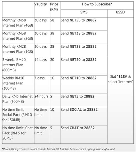 See if celcom service is down or it's just you. You Can Carry Forward Your Unused Internet on the New Xpax ...