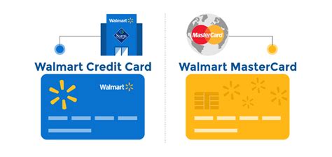 Every time you use your card at walmart, the credit card reader will show you how many walmart reward dollars you have available to redeem. Walmart Credit Card Review - CreditLoan.com®