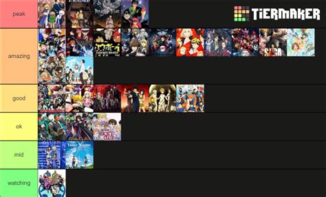 Animes Ive Watched Tier List Community Rankings Tiermaker