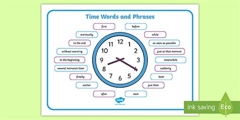 Ks1 Time Connectives Word Mat Primary Resource Twinkl