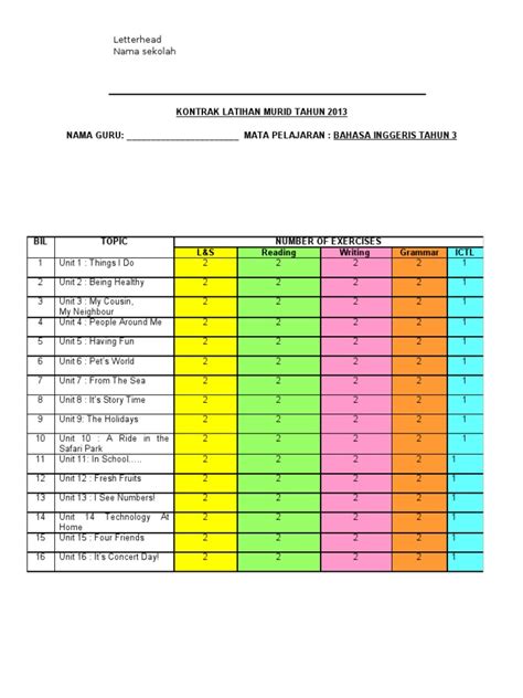 Dapatkan rancangan pengajaran harian bahasa inggeris tahun 3 sekolah rendah terbaru hari ini. Kontrak latihan bahasa inggeris tahun 3 kssr
