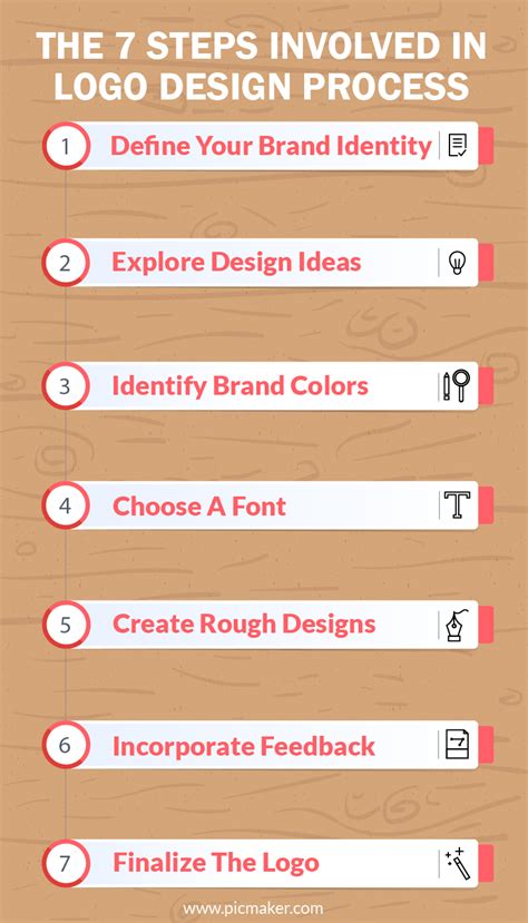 7 Steps To Design A Logo From Scratch For Free Using Diy Platform