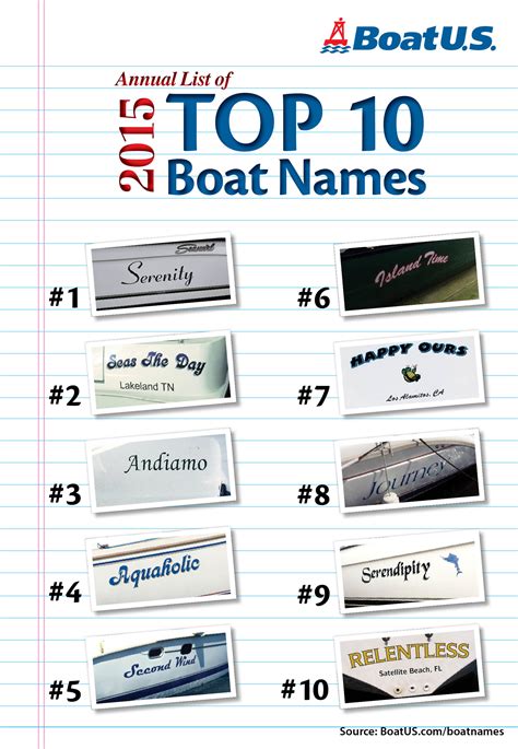 Best Boat Names 2024 Maria Scarlet