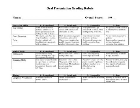 Oral Presentation Grading Rubric
