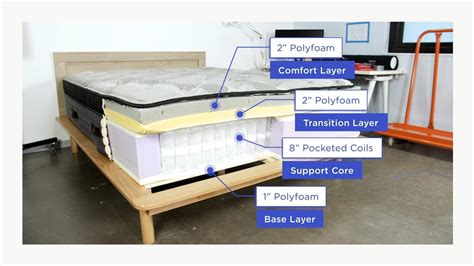 How To Make A Memory Foam Mattress Sleep Cooler Sleep Foundation