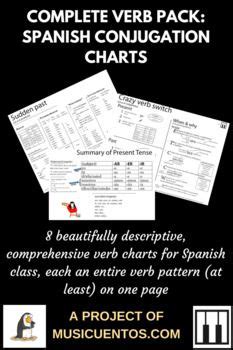 Spanish Conjugation Charts Complete Verb Pack Spanish Conjugation Chart Conjugation Chart