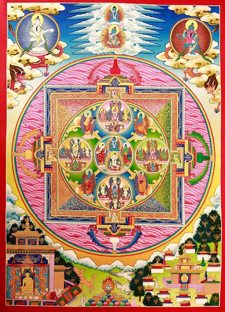 Tibetan Buddhism And Culture The Six Realms Of Existence 六道輪廻