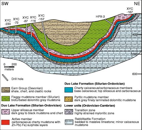 Geologic Cross Section Of Xyc Deposit Showing Stratiform Nature Of