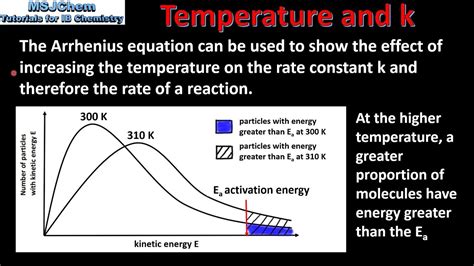 Activation energy is the amount of energy to be supplied in order for a chemical reaction to proceed. 16.2 Effect of temperature on the rate constant k (HL ...