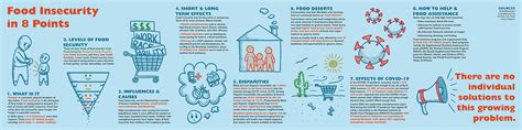 Food Insecurity Infographic On Behance