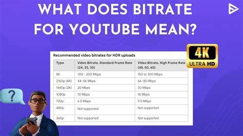 What Does Bitrate For Your YouTube Mean