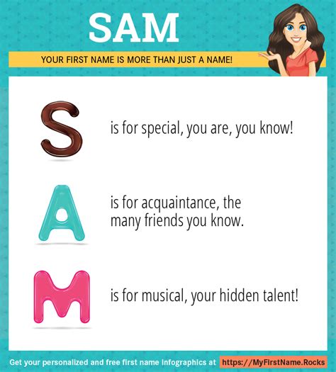 Sam First Name Personality And Popularity