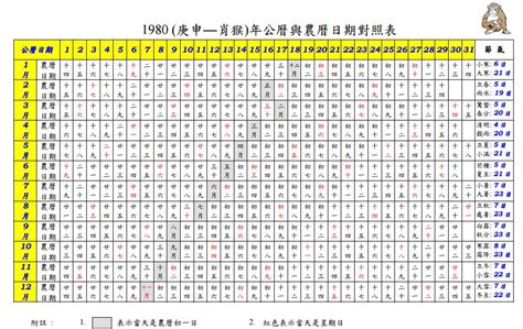 Gregorian Lunar Calendar Conversion Table Of 2028 Pri
