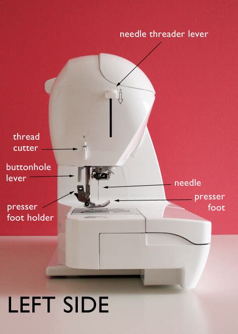 Raechel Myers Sewing 101 Know Your Machine