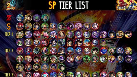 Jun 15, 2021 · work in progress last updated: Sparking Tier List discussion - Which units are still viable? (June 2020) | Dragon Ball Legends ...