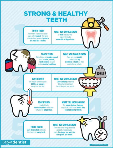 Teeth Health 11 Best Practices Artofit