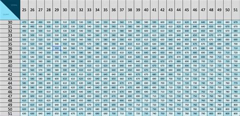 Gmat Score Chart