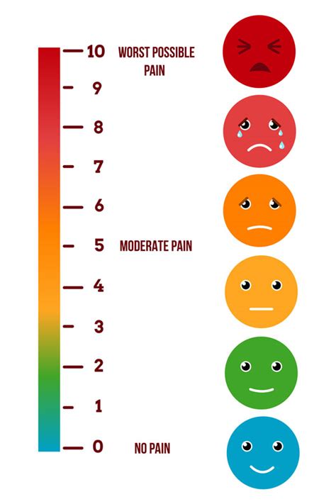 Pain Level Chart 1 10