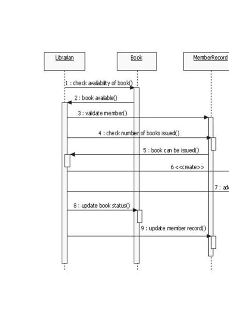 Sequence Diagram For Online Banking System Diagram Media
