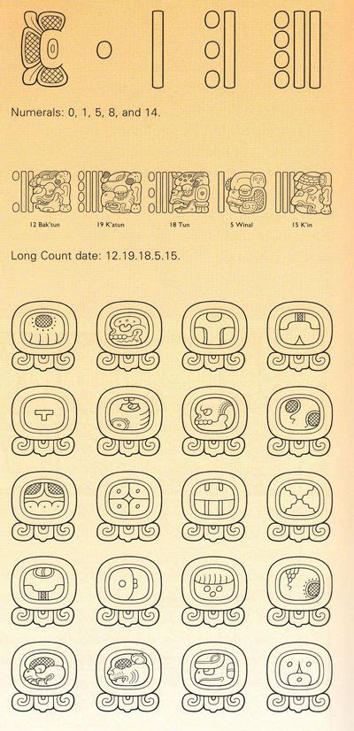 Expedition Magazine Maya Calendars