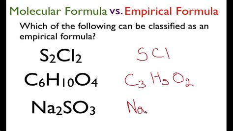 From The Molecular Formula To The Empirical Formula Youtube