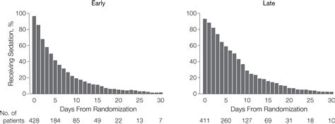 A ventilator pumps air—usually with extra oxygen—into patients' airways when they are unable to breathe adequately on their own. Effect of Early vs Late Tracheostomy Placement on Survival ...