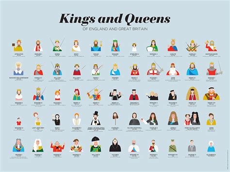 Kings And Queens Of Britain And England Fine Wall Art Print Poster Ebay