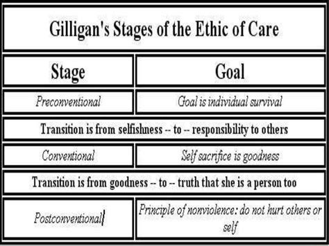 Gilligan Three Stages Of Moral Development