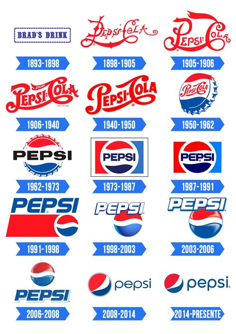 Pepsi Logo Significado História E Png