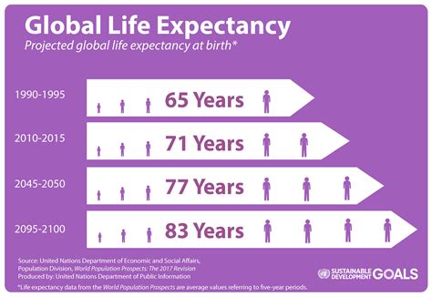 Life expectancy at birth reflects the overall mortality level of a population. Are human activities influencing the climate? - boards.ie