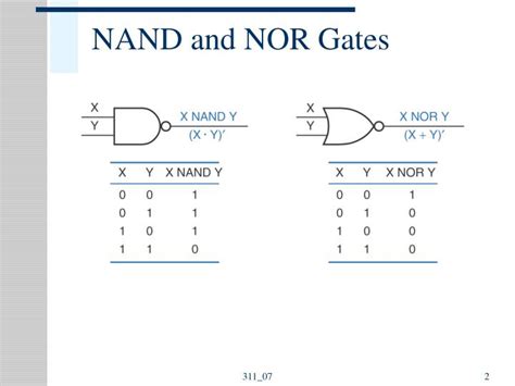 Ppt Nand And Nor Gates Powerpoint Presentation Id4401548