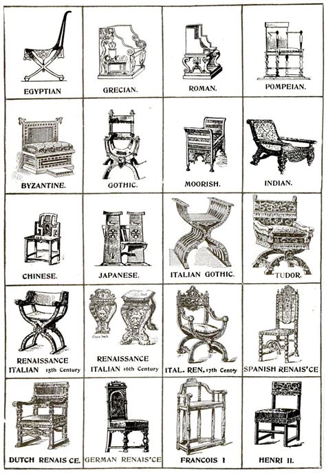 Types Of Chair Furniture