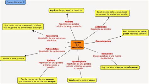 Tareas Lenguaje Mapa Conceptual De Las Figuras Literarias Porn Sex Picture