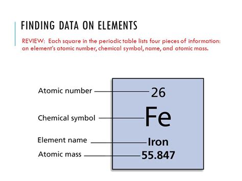 Finding Data On Elements Dynamic Periodic Table Of Elements And Chemistry