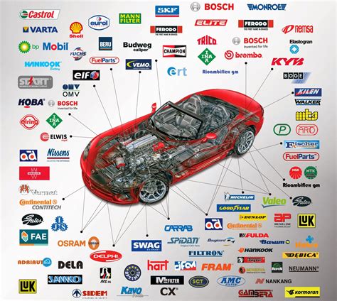 Car Logoss: Car Parts Names