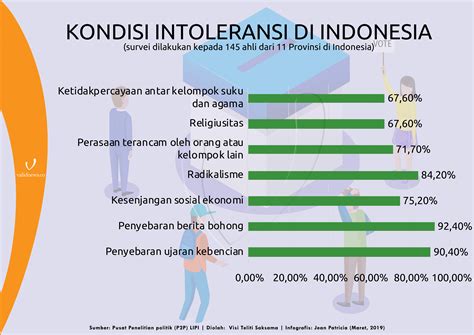 Toleransi Di Indonesia Vrogue Co