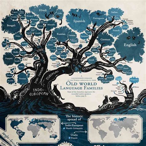 El árbol De Idiomas Lenguas Del Mundo Infografia Y Idiomas