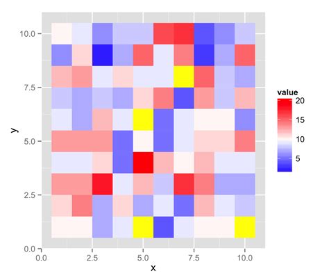 Ggplot Heatmap Coloring And References With Ggplot In R Stack Overflow
