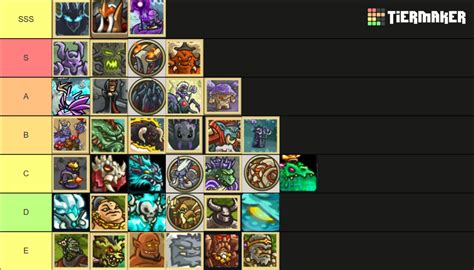 Kingdom Rush Series Bosses Tier List Community Rankings TierMaker