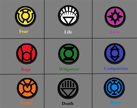 All 9 Lantern Corps All Green Lantern Colors And What They Mean By