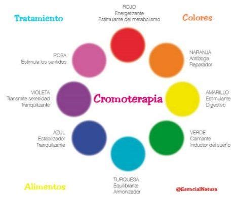 Entenda O Significado Das Cores Na Cromoterapia Cromoterapia
