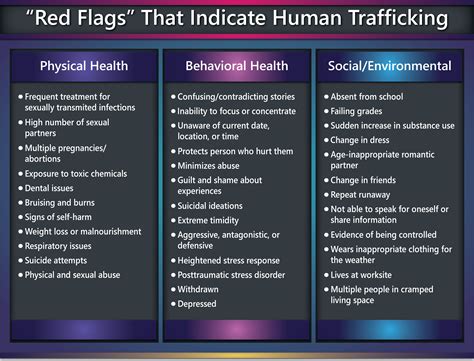 Early Warning Signs Of Trafficking