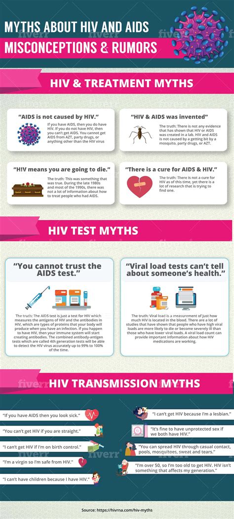 Myths About Hiv And Aids Misconceptions And Rumors Easystd