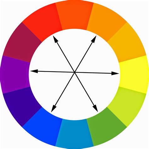 Savoir utiliser le cercle chromatique – CANDY MARY