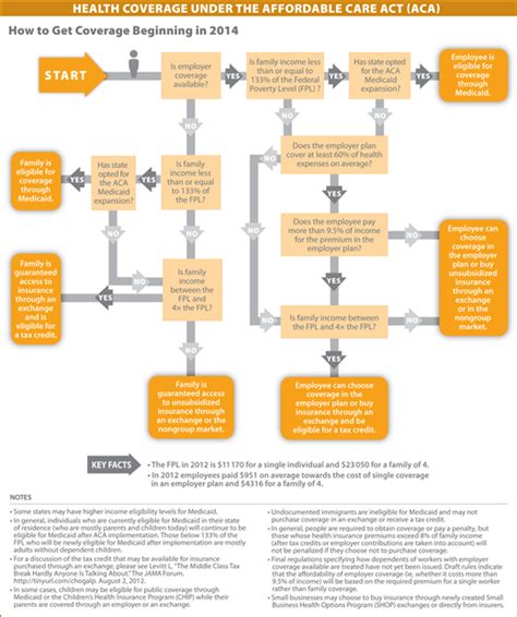 Each year, employers, insurance companies and others who provide health insurance will tell the irs who they've covered. 2 Health Insurance Premium Tax Subsidy Infographics